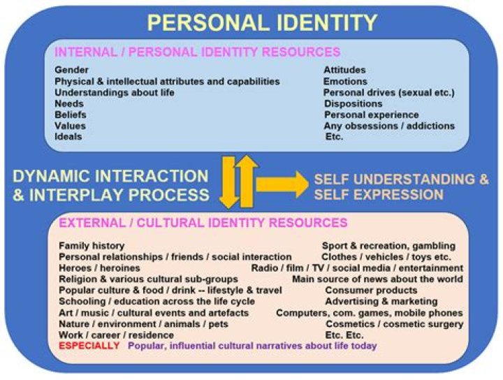A Journey Into Race And Identity
