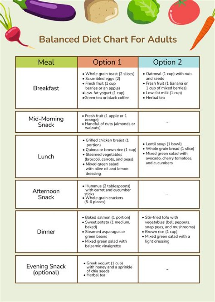 Debra Winger Diet Plan |