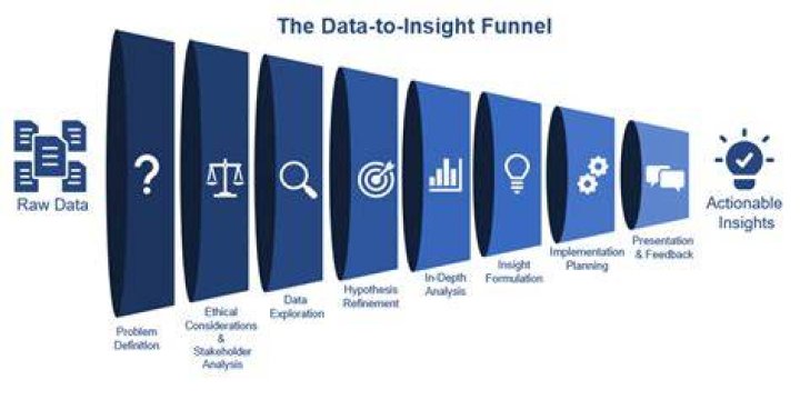 Discoveries And Insights For Business And Development