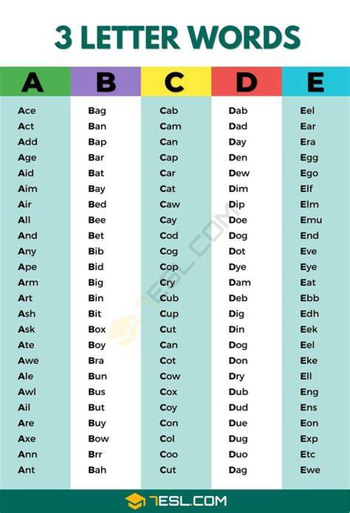 List of 3 Letter Words Ending With 'a' ·